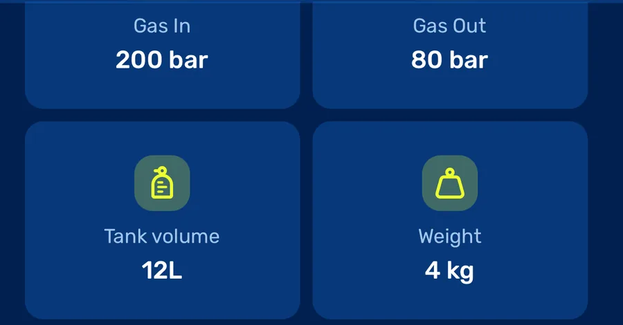 Gas in 200 bar, gas out 80 bar, tank volume 12 litres, weight 4 kilograms